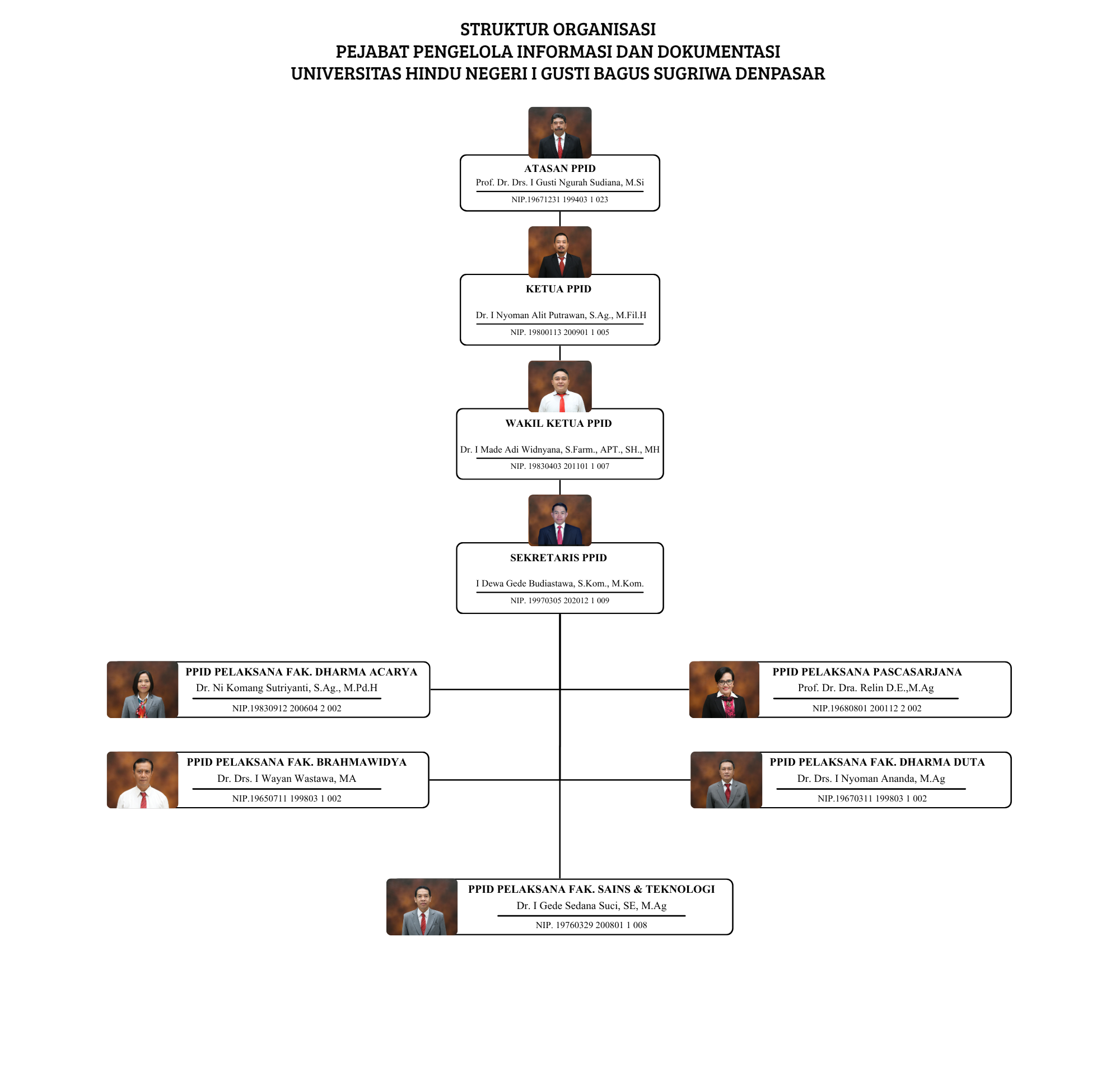 Struktur Organisasi PPID